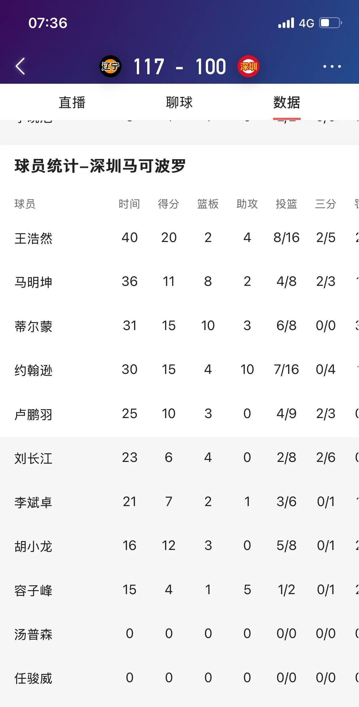 今晚深圳男篮防线松动:CBA常规赛节点到来,质疑声仍在,赛季目标并未改变的简单介绍-九游体育下载