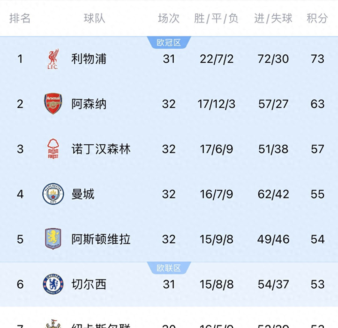 风云突变利物浦窗口期再遭质疑，国王杯版图或变，球迷炸锅，高层口径保持一致的简单介绍-九游体育