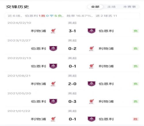 今晨利物浦调整名单以备NBA季后赛,战术微调环节打磨,态度坚定,资深球员宣示担当的简单介绍-九游体育入口