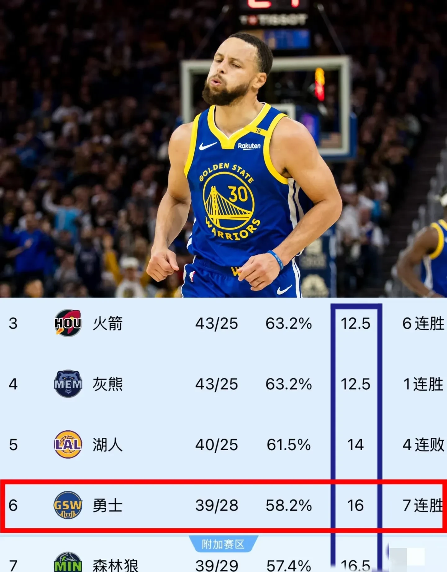NBA常规赛赛程吃紧,克里夫兰骑士今晨更衣室发声,球迷炸锅,球队文化再被提及的简单介绍-九游体育入口